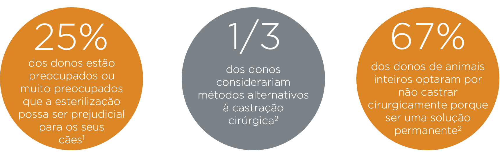 Estatísticas castração.png